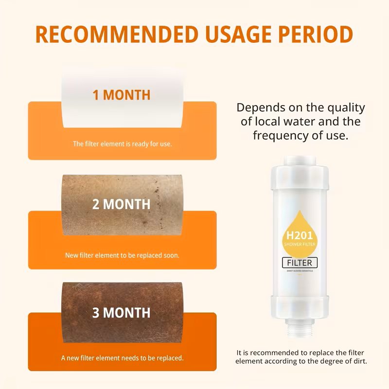 H201 Shower Filter "Lemon"